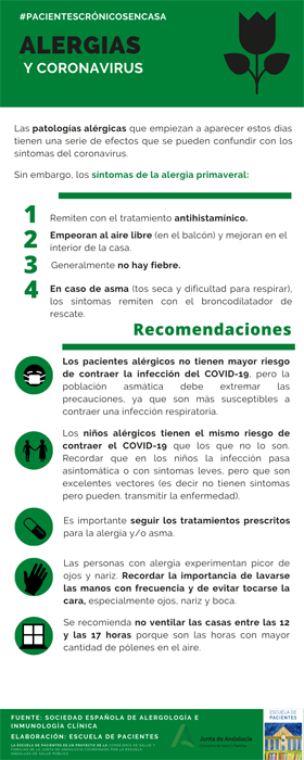 Covid19_Alergias