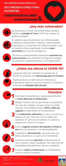 Covid19_Cardiovascular