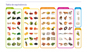 Guia Alimentacion Diabetes Tipo 1