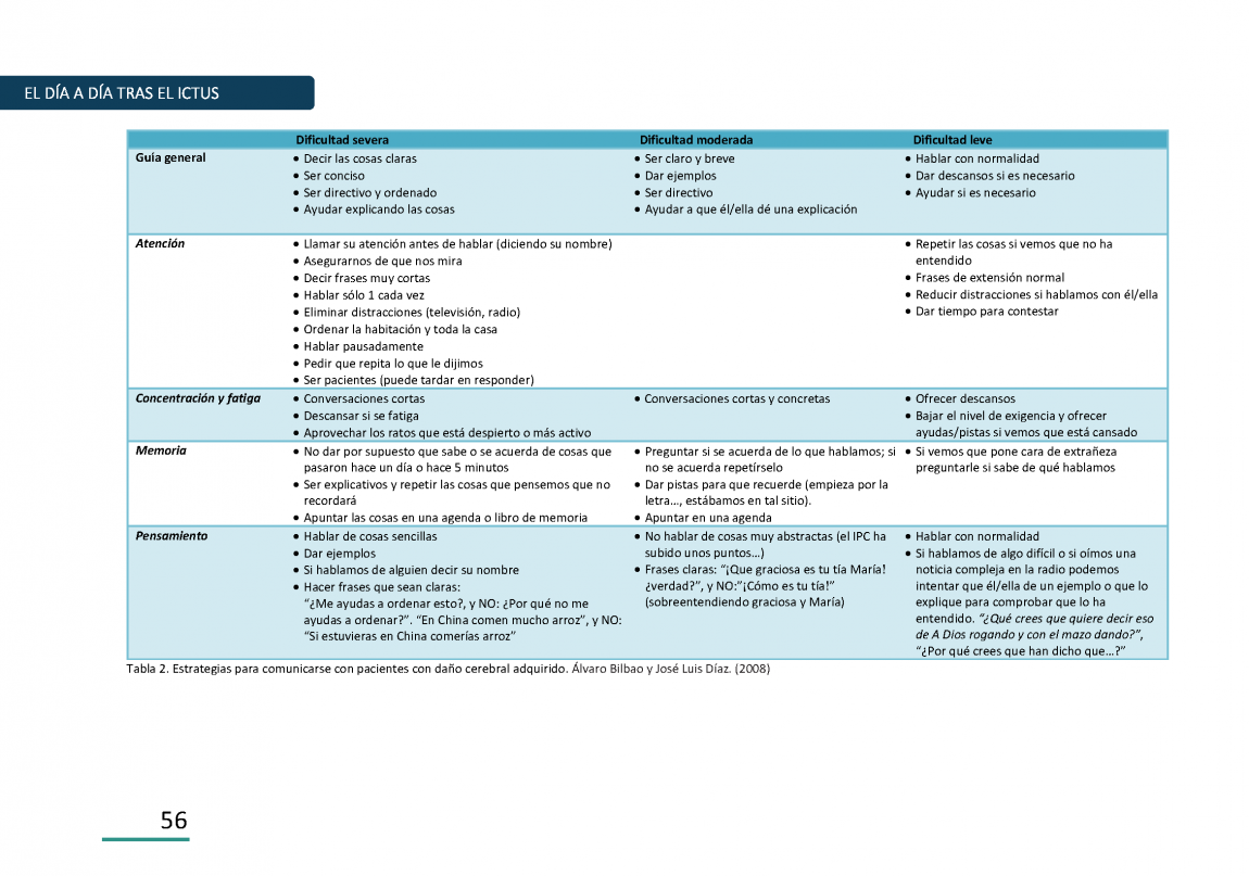 Ictus Guia para Pacientes Página 056