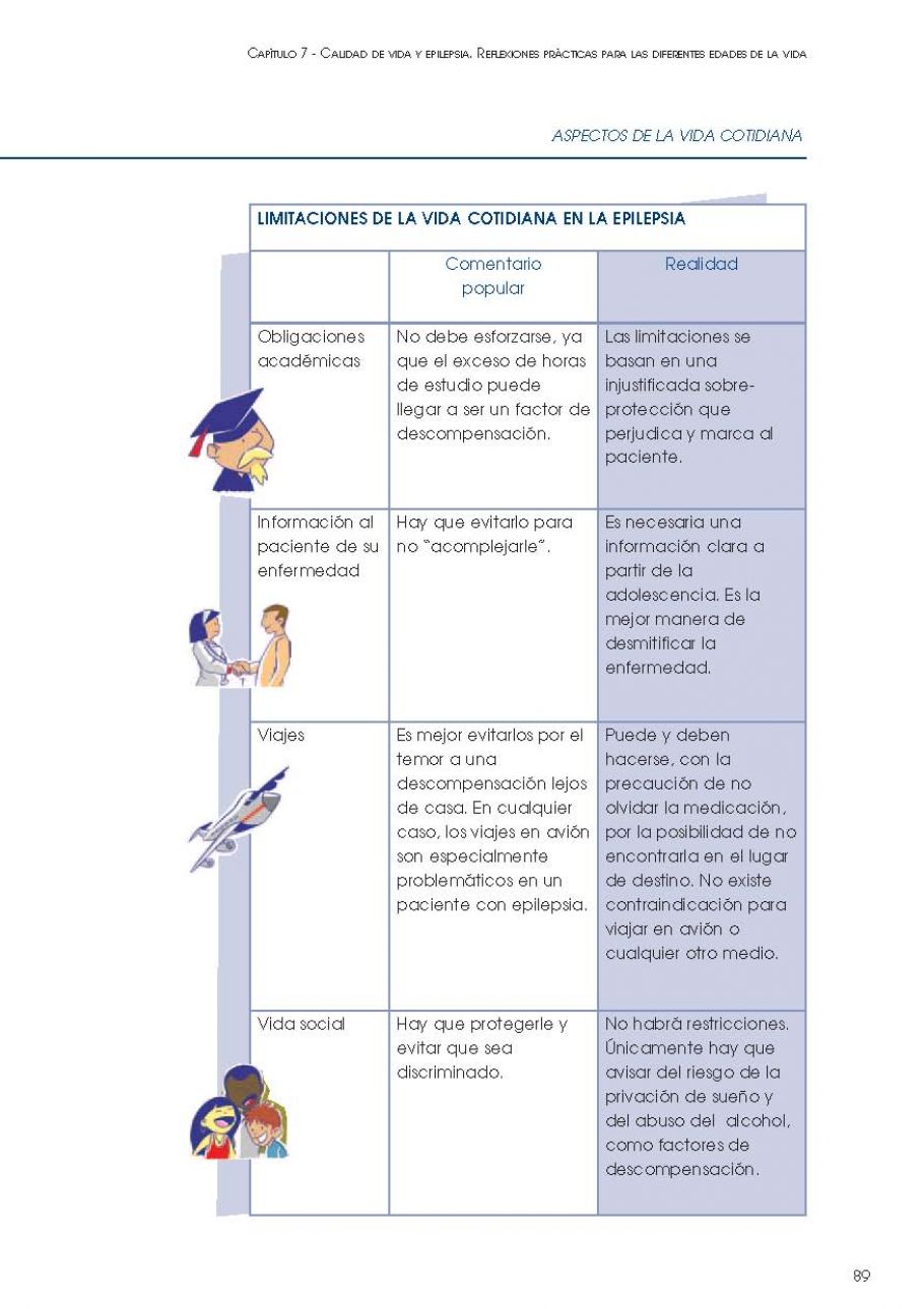 Como afrontar la epilepsia PÃ¡gina 091