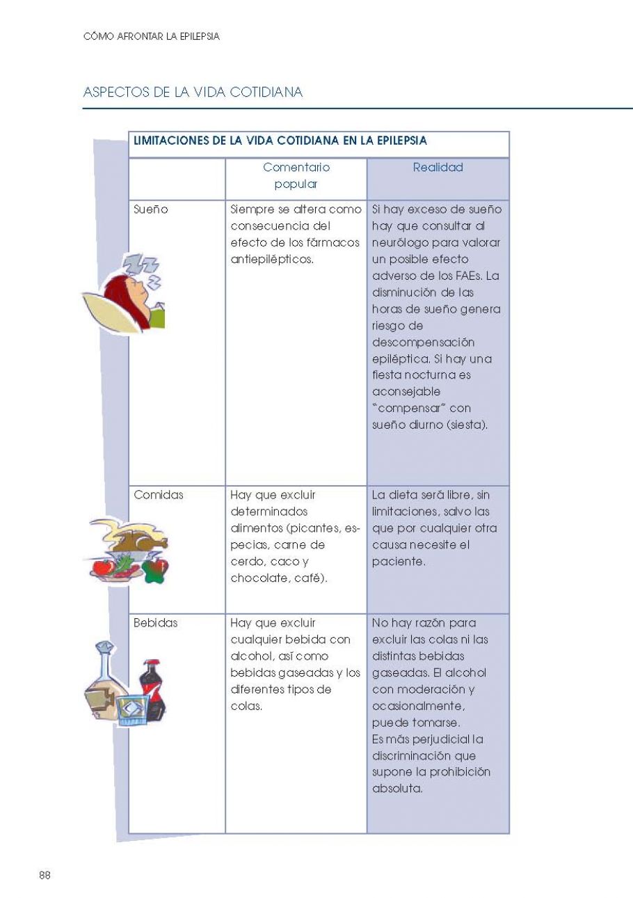 Como afrontar la epilepsia PÃ¡gina 090
