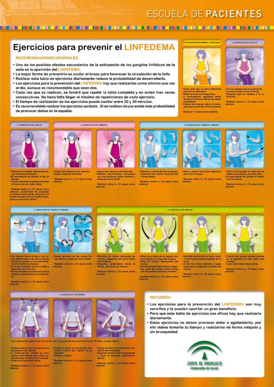 guia prevenir linfedema 1