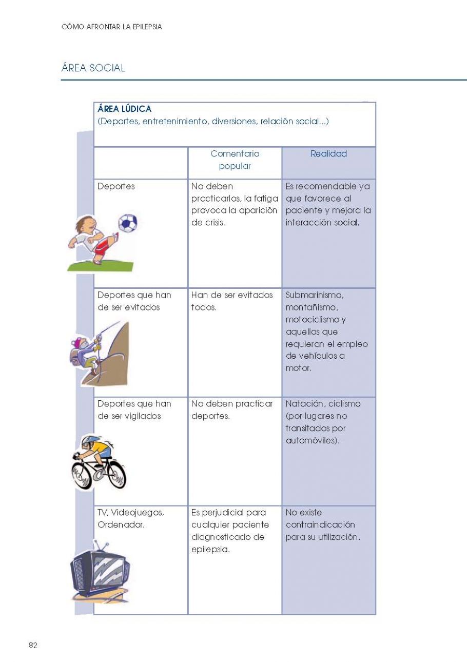 Como afrontar la epilepsia PÃ¡gina 084