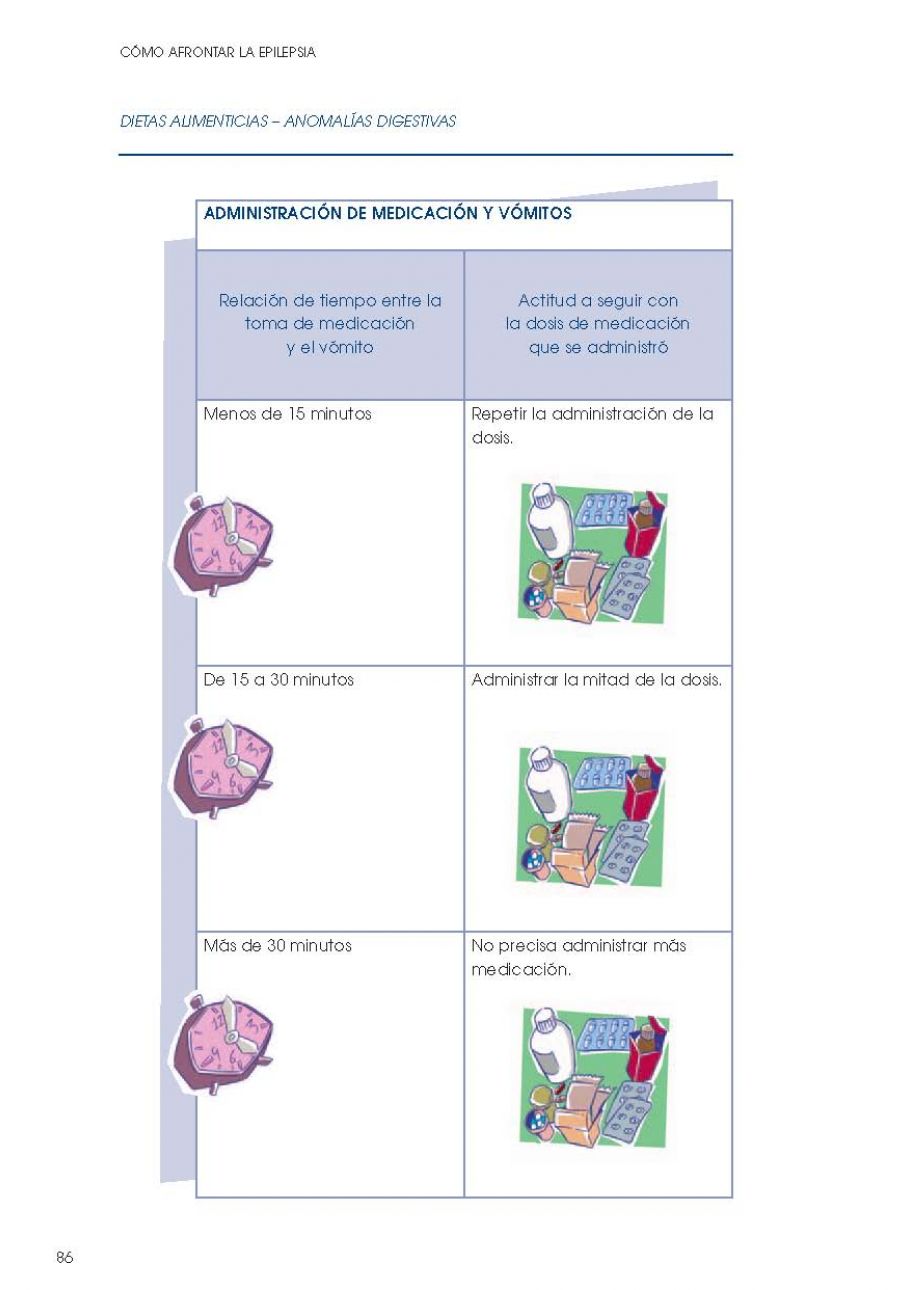 Como afrontar la epilepsia PÃ¡gina 088