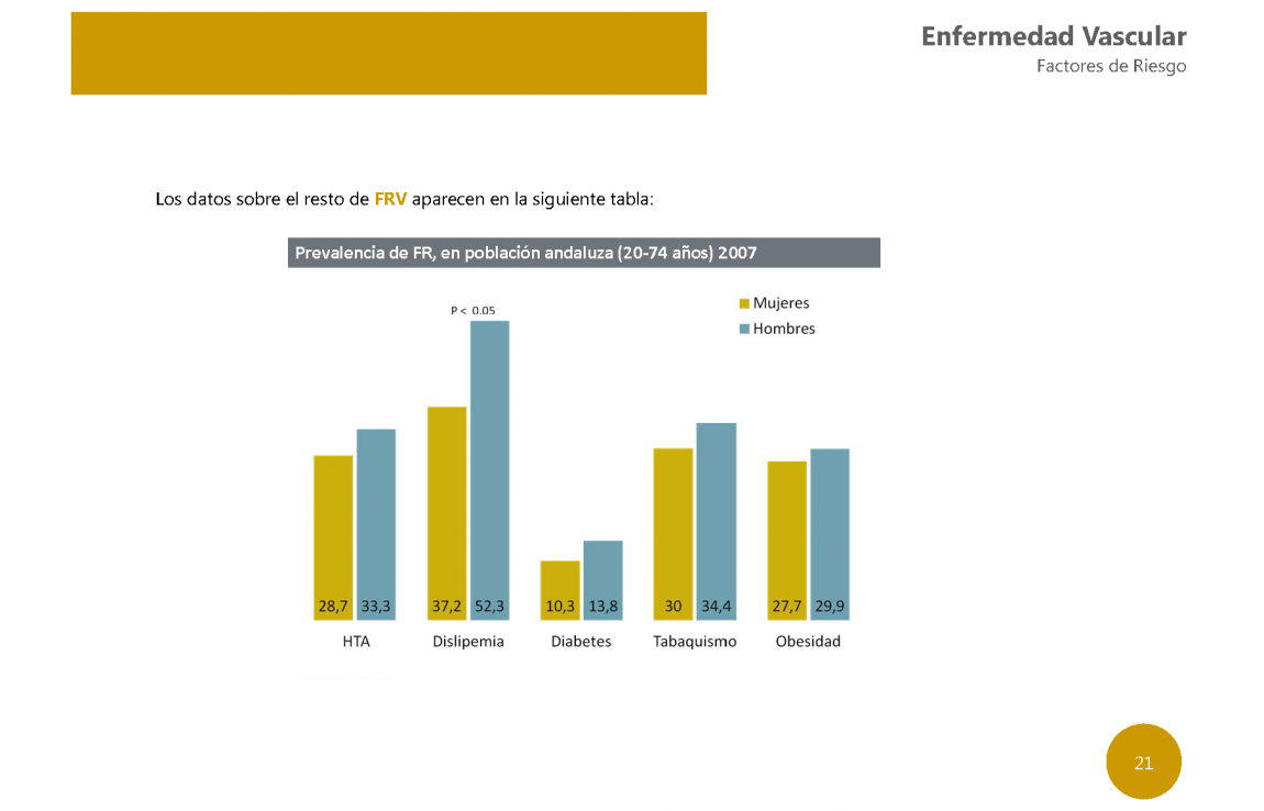 Guia Riesgo vascular1 PÃ¡gina 21