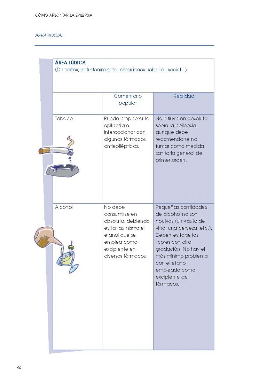 Como afrontar la epilepsia PÃ¡gina 086
