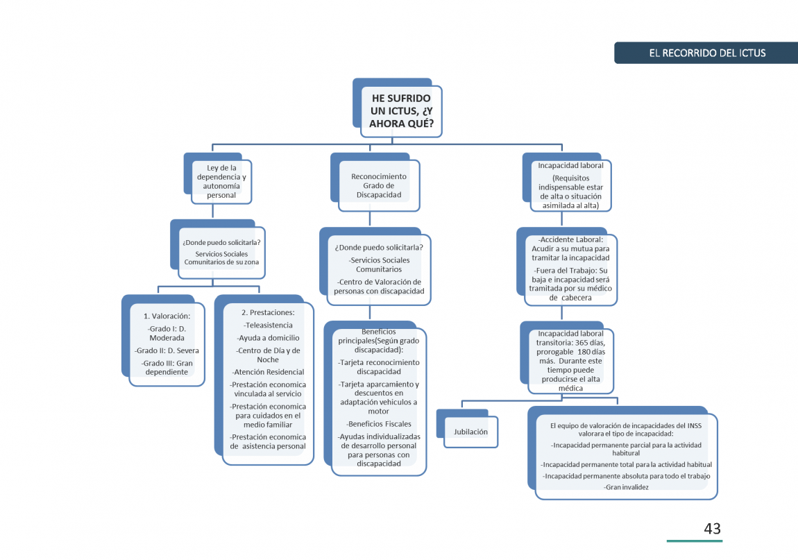 Ictus Guia para Pacientes Página 043