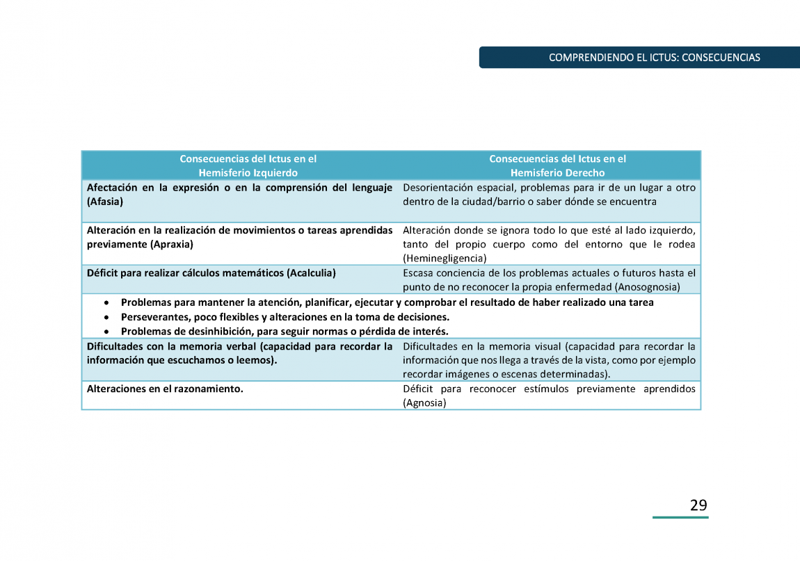 Ictus Guia para Pacientes Página 029