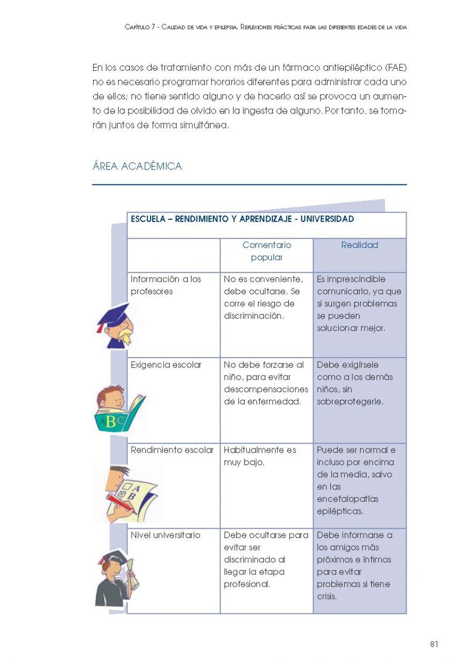 Como afrontar la epilepsia PÃ¡gina 083