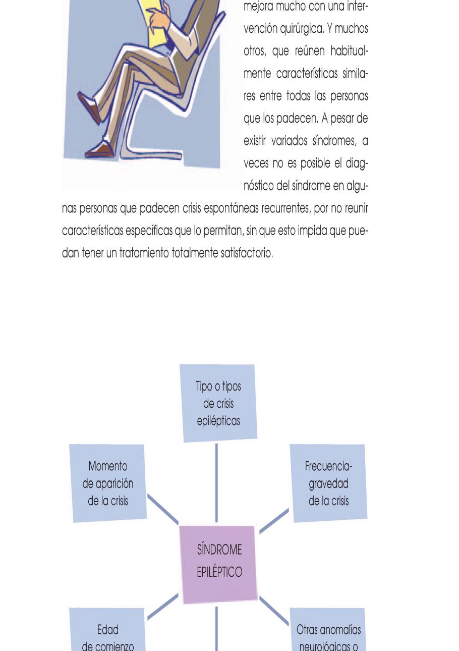 Como afrontar la epilepsia PÃ¡gina 036
